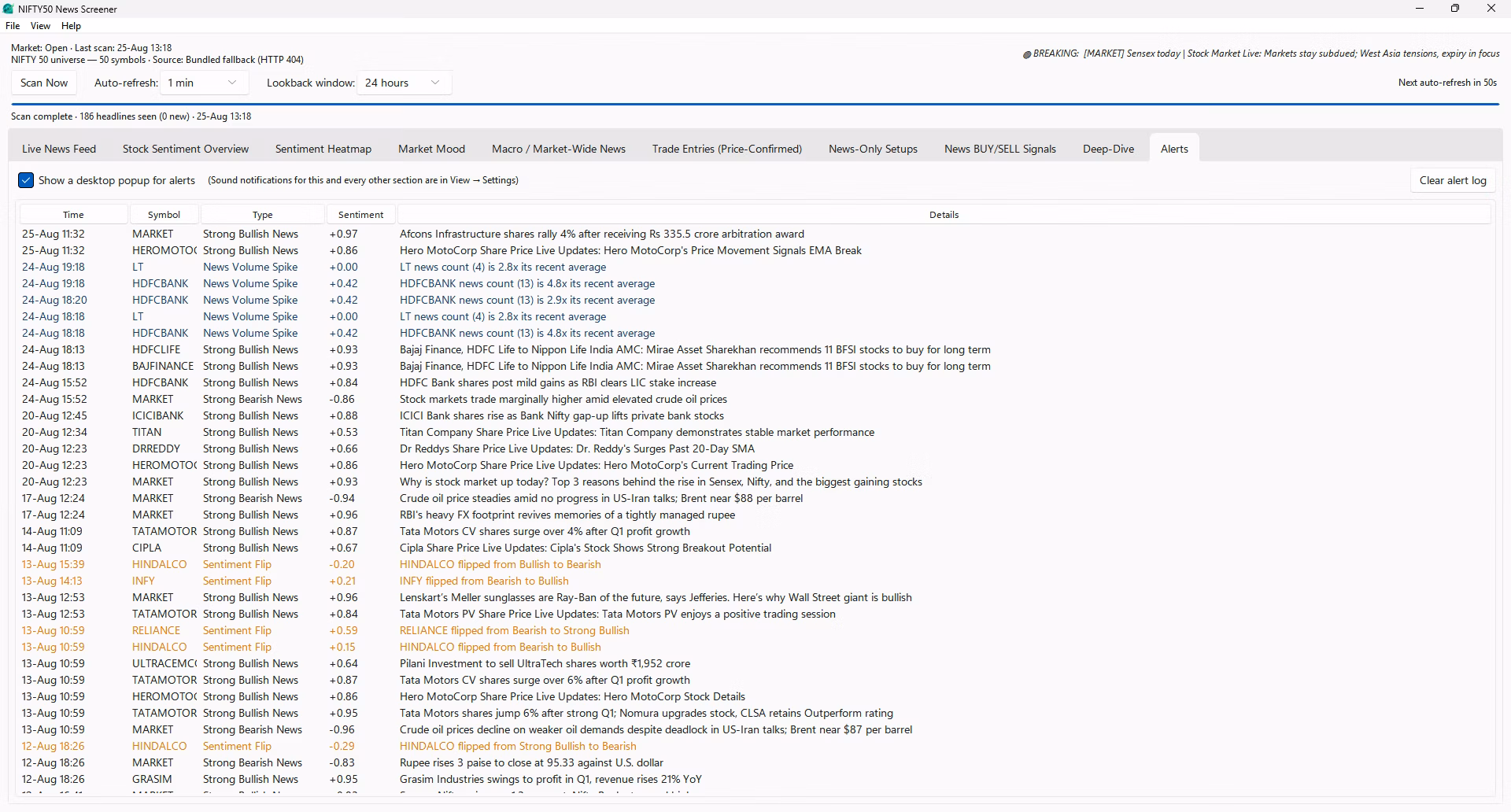 Alerts tab logging strong headlines, sentiment flips and news volume spikes