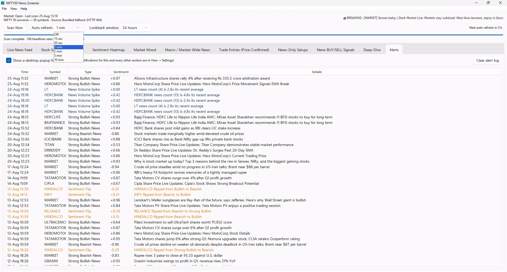 Alerts tab logging strong headlines, sentiment flips and news volume spikes