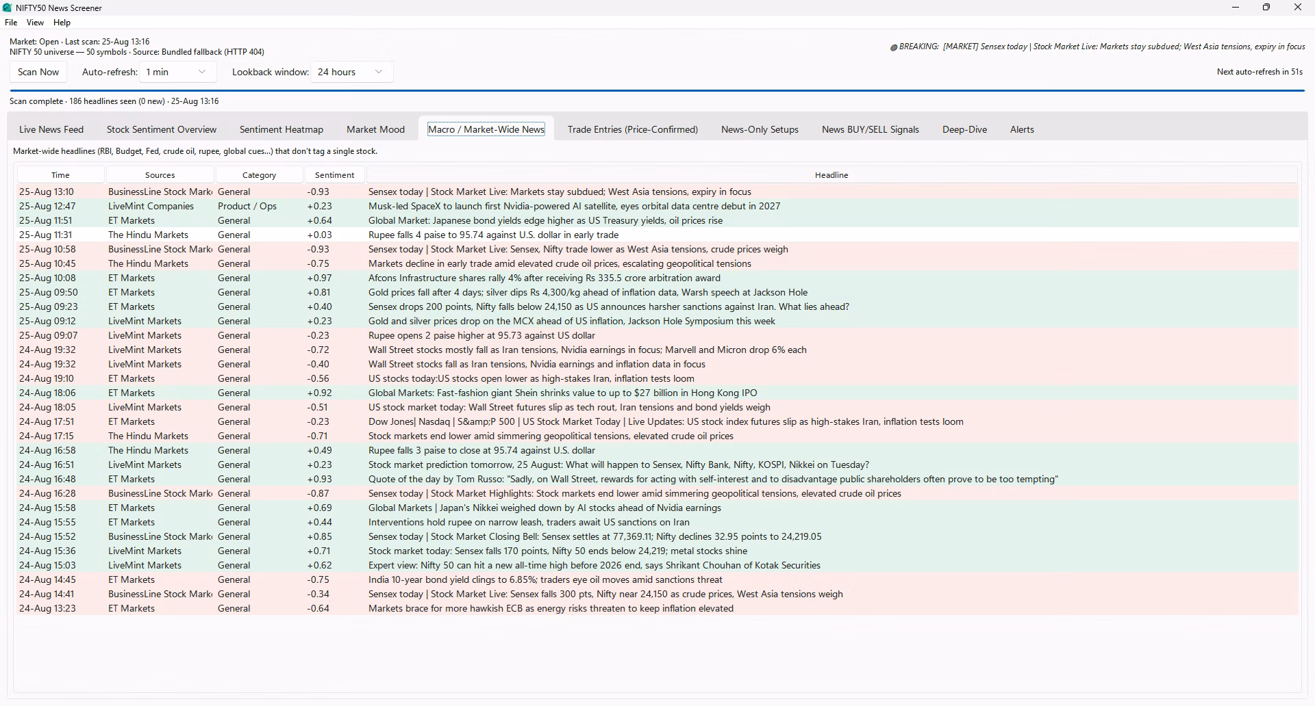 News BUY SELL Signals tab showing Nifty 50 buy sell signals derived from weighted news sentiment
