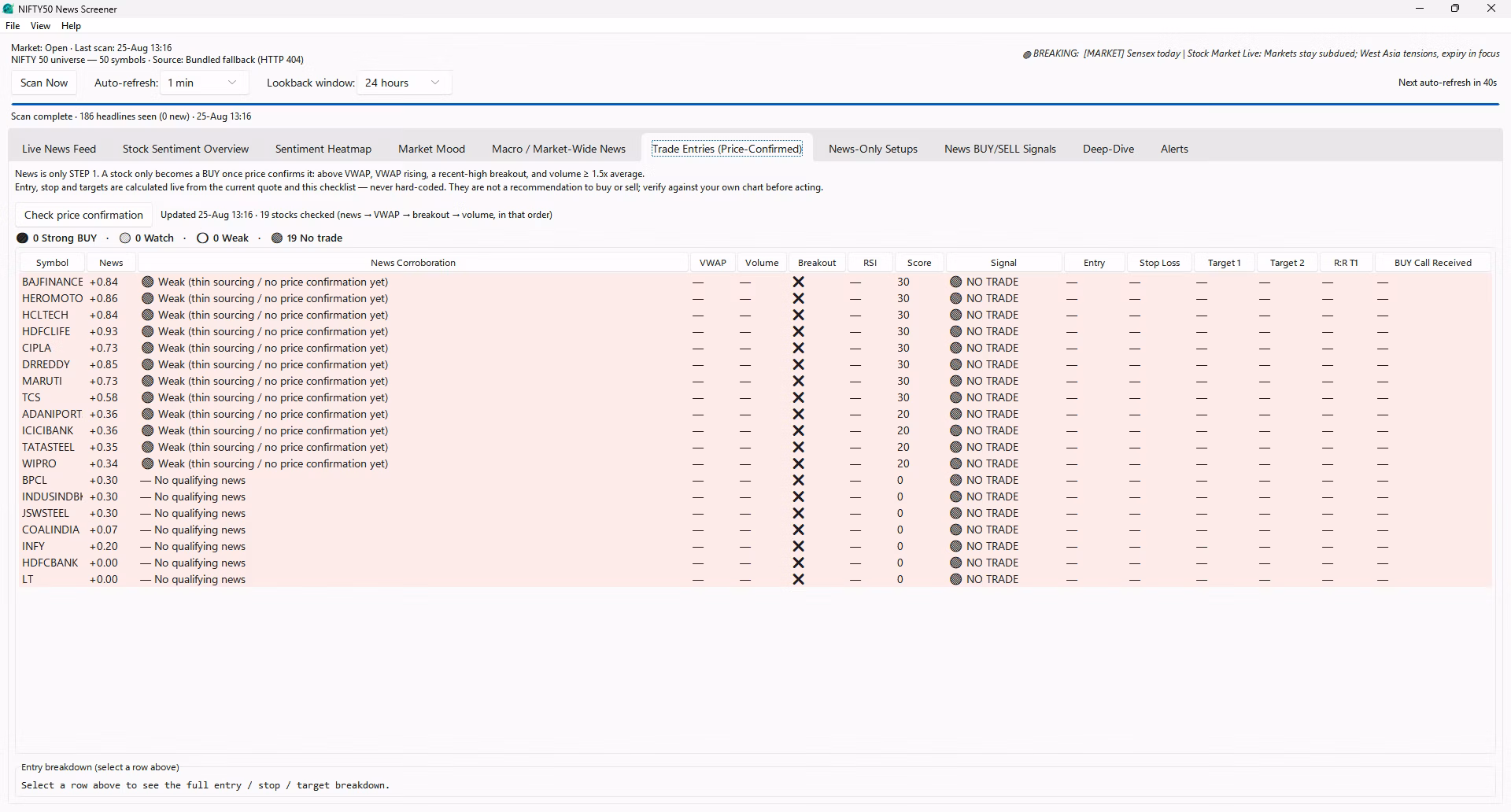 Price-confirmed Trade Entries tab with checklist score, entry, stop-loss and targets