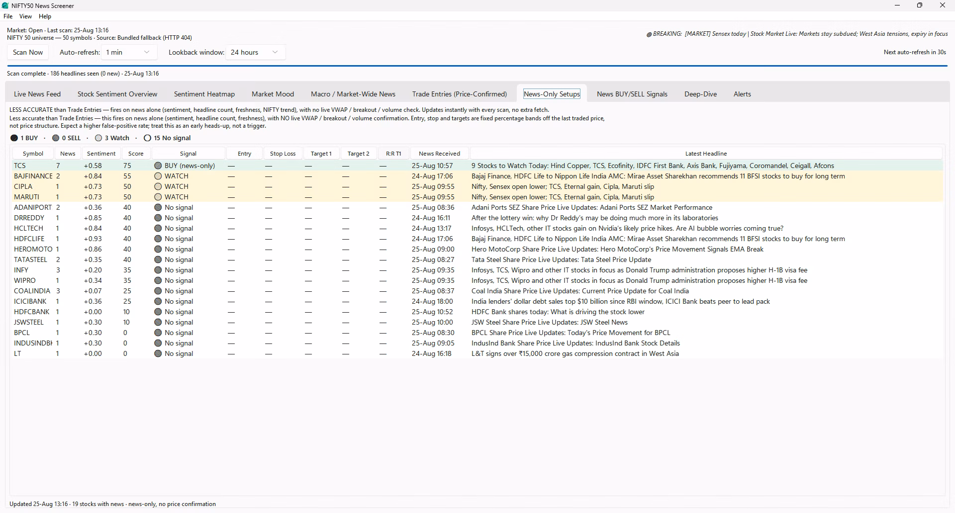 Deep-Dive tab showing a single stock's sentiment trend chart and headline history