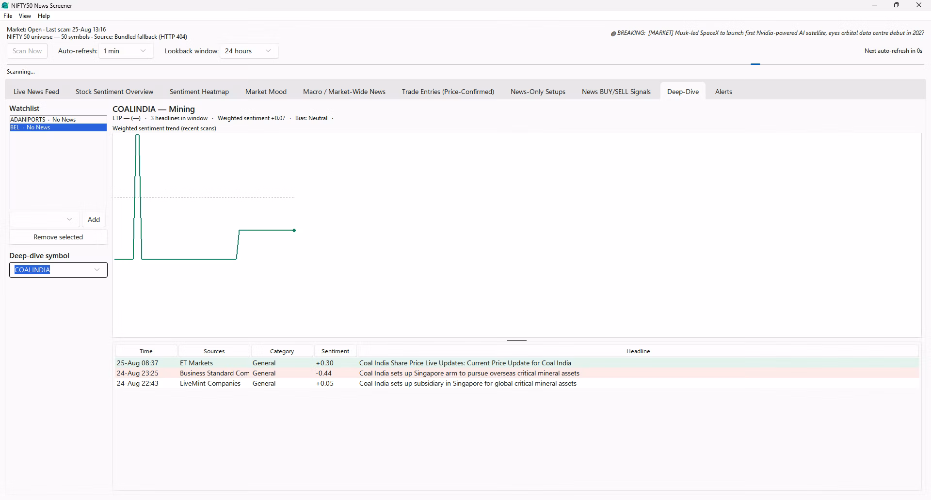 Alerts tab logging strong headlines, sentiment flips and news volume spikes
